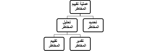 نموذج تقييم المخاطر