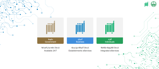 طريقة التقديم للخروج النهائي في السعودية طريقة التقديم للخروج النهائي في السعودية