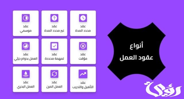 طرق إثبات عقد العمل الغير مكتوب السعودية طرق إثبات عقد العمل الغير مكتوب السعودية