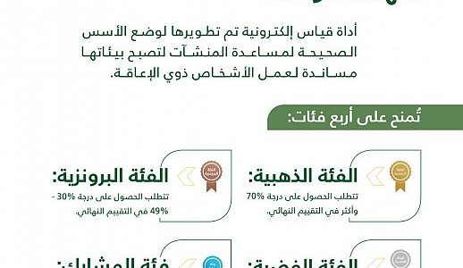 قيمة رسوم شهادة مواءمة 1445 وطرق الحصول على الشهادة