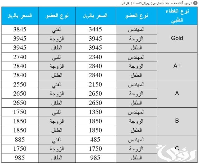 أرخص تأمين طبي للمقيمين في السعودية أرخص تأمين طبي للمقيمين في السعودية