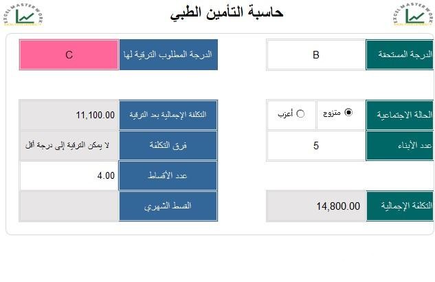 أرخص تأمين طبي للمقيمين في السعودية أرخص تأمين طبي للمقيمين في السعودية