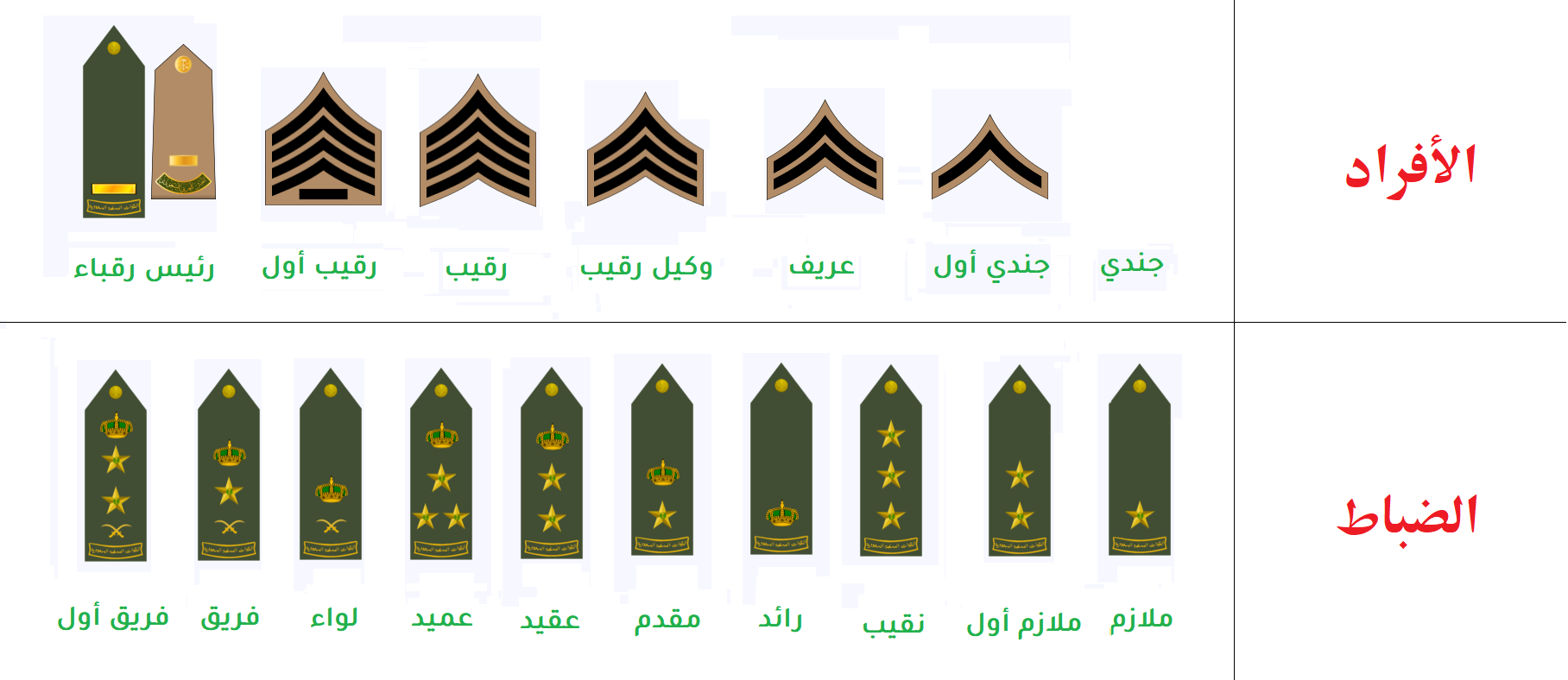 رتب الشرطة العسكرية السعودية بالصور والترتيب رتب الشرطة العسكرية السعودية بالصور والترتيب