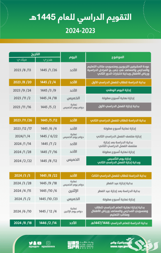 العطلات الرسمية في السعودية العطلات الرسمية في السعودية