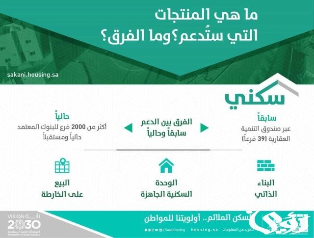 رابط منصة دعم سكني رابط منصة دعم سكني