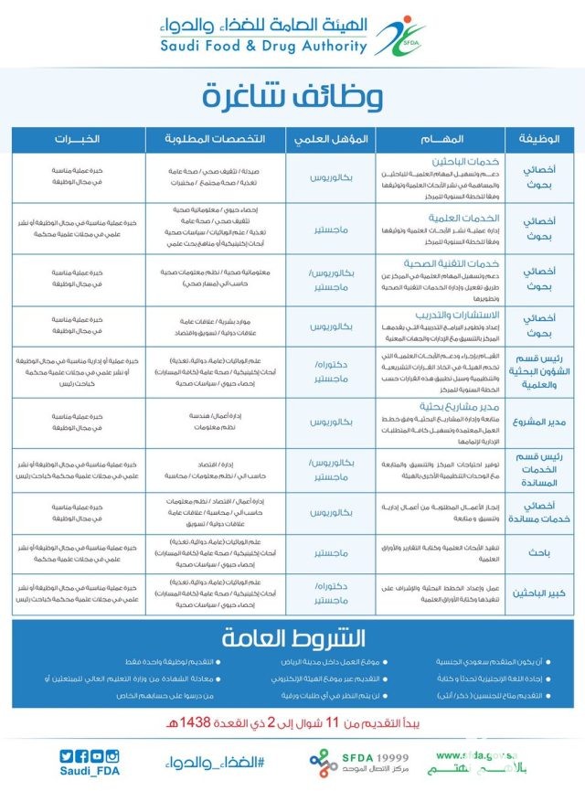 سلم رواتب هيئة الغذاء والدواء سلم رواتب هيئة الغذاء والدواء