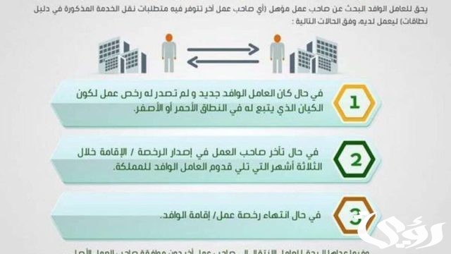 مدة موافقة وزارة الخارجية على نقل الكفالة مدة موافقة وزارة الخارجية على نقل الكفالة