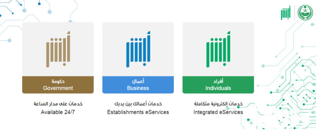 كم التظليل المسموح به في السعودية كم التظليل المسموح به في السعودية