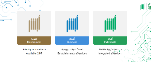 تفعيل أبشر عن طريق الجوال السعودية تفعيل أبشر عن طريق الجوال السعودية