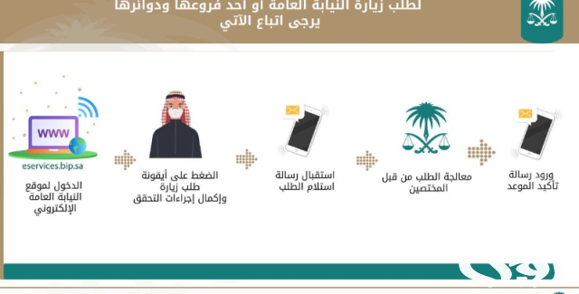 حجز موعد النيابة العامة السعودية حجز موعد النيابة العامة السعودية