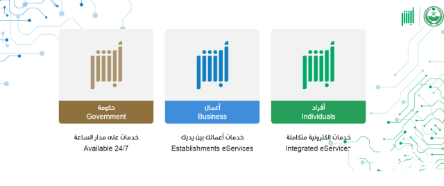 الاستعلام عن هوية مقيم عبر بوابة أبشر برقم الحدود الاستعلام عن هوية مقيم عبر بوابة أبشر برقم الحدود