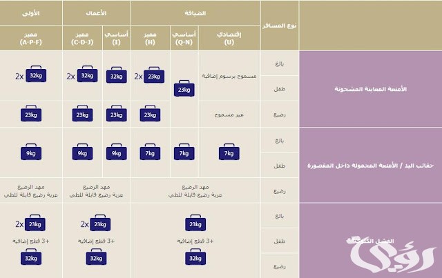 بكم الكيلو في الخطوط السعودية بكم الكيلو في الخطوط السعودية