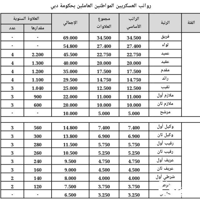 سلم جدول رواتب شرطة دبي سلم جدول رواتب شرطة دبي