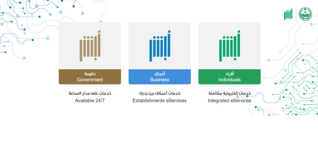 معايير السفر للخارج وهل يمكن ذلك بالهوية الرقمية معايير السفر للخارج وهل يمكن ذلك بالهوية الرقمية