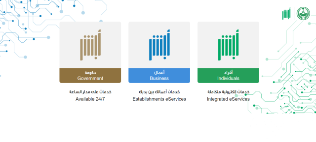 شروط التسجيل في منصة إحسان كمستفيد للمتعثرين والمحتاجين شروط التسجيل في منصة إحسان كمستفيد للمتعثرين والمحتاجين