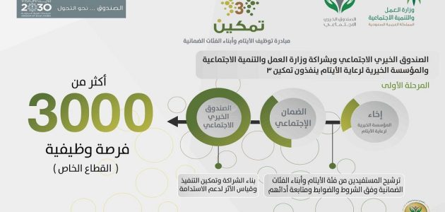 شروط تمكين الضمان الاجتماعي المطور 1445