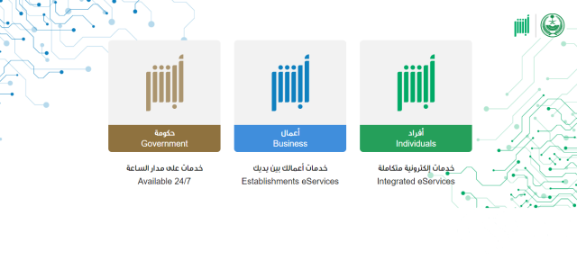 كم تبلغ الرسوم؟ تجديد إقامة السائق وزوجة العامل في السعودية كم تبلغ الرسوم؟ تجديد إقامة السائق وزوجة العامل في السعودية