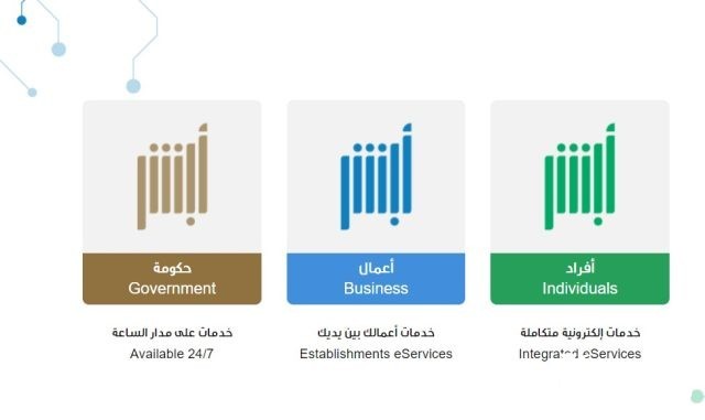 «الأحوال المدنية» تحدد شروط تسجيل الأسماء «الأحوال المدنية» تحدد شروط تسجيل الأسماء