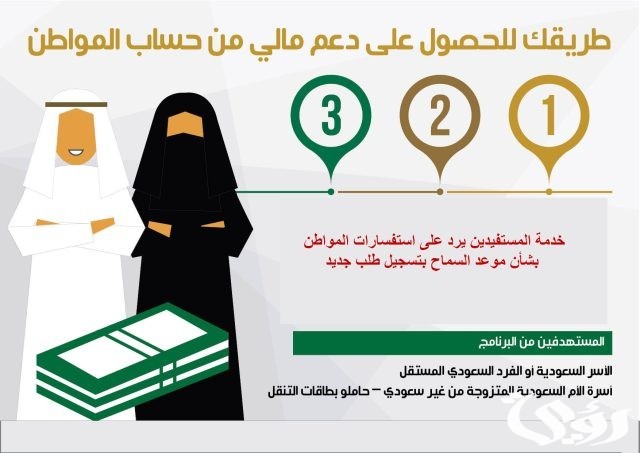 استعلام حساب المواطن برقم الهوية مجانا استعلام حساب المواطن برقم الهوية مجانا
