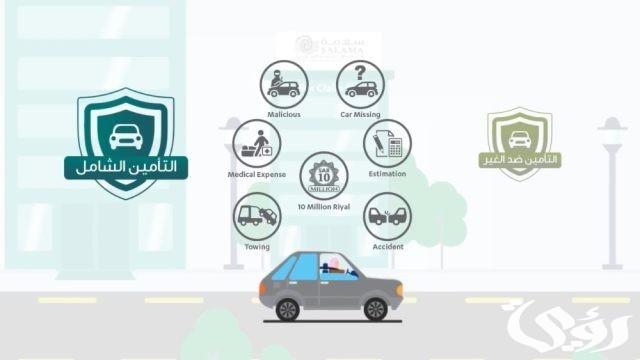 مقارنة اسعار تأمين المركبات في السعودية 1446 مقارنة اسعار تأمين المركبات في السعودية 1446