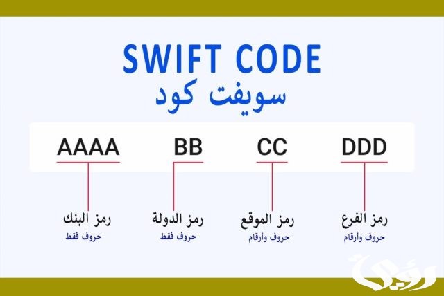 سويفت كود البنوك المصرية سويفت كود البنوك المصرية