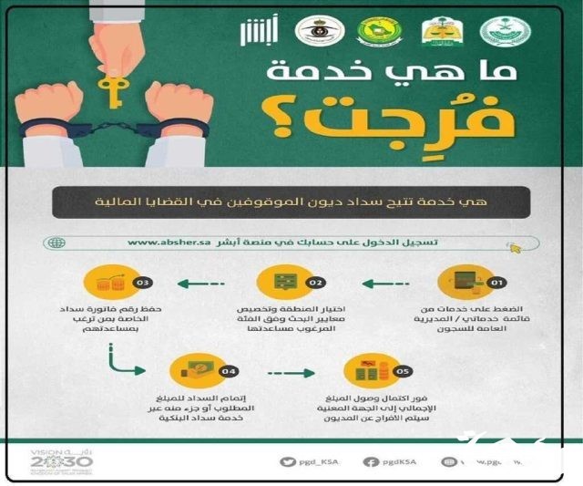 التسجيل في فرجت كمستفيد التسجيل في فرجت كمستفيد