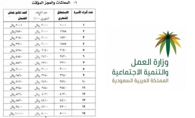 جدول حاسبة الضمان الاجتماعي المطور 1445 جدول حاسبة الضمان الاجتماعي المطور 1445
