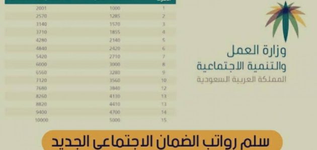 جدول حاسبة الضمان الاجتماعي المطور 1445