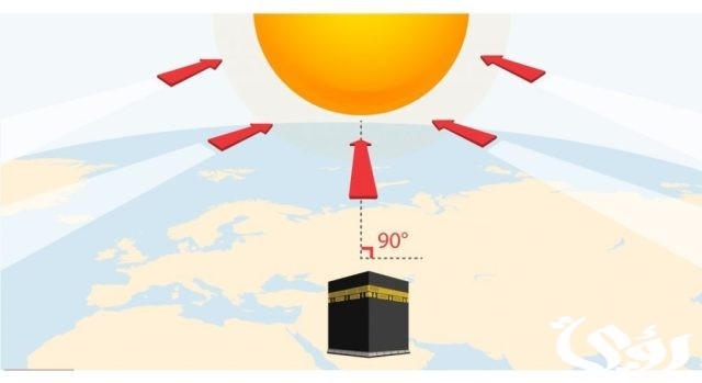 كيف أعرف اتجاه القبلة بالبوصلة الهاتف كيف أعرف اتجاه القبلة بالبوصلة الهاتف