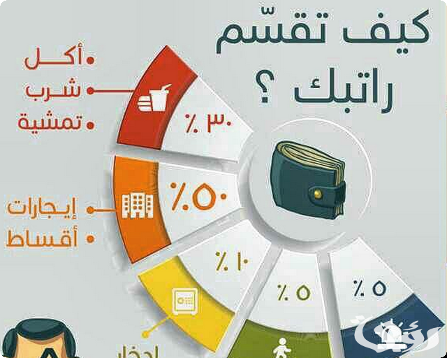 8 نصائح تساعدك في التوفير من الراتب بذكاء 8 نصائح تساعدك في التوفير من الراتب بذكاء